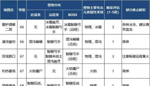 魔界塔暗金武器属性全解析？如何获取这些强力装备？  第1张
