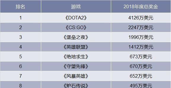 英雄联盟lpl春季赛2023积分榜如何查看？最新排名有哪些变化？  第3张