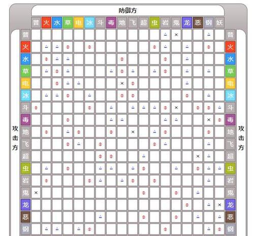 属性与生活2开局怎么玩？完美开局的攻略技巧有哪些？  第3张