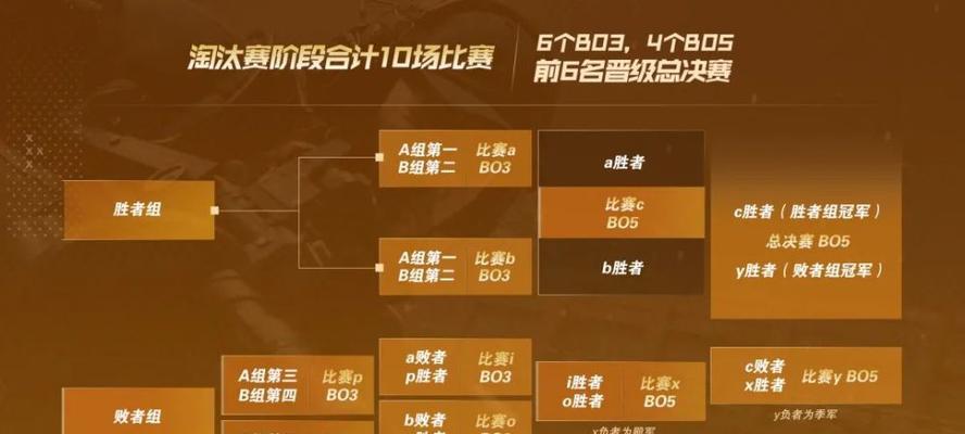 穿越火线冠军杯通行证活动全攻略？如何参与并获取奖励？  第1张