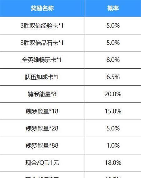LOLM下载Q币红包领取攻略？如何快速领取并使用？  第2张
