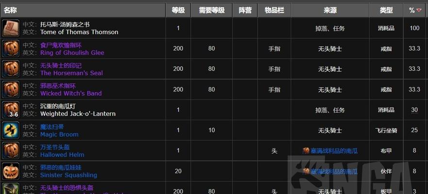 魔兽世界如何获得唤醒防御之鞋？  第3张