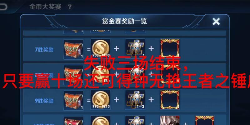 20000王者荣耀金币能买什么？如何快速获得20000金币？  第3张