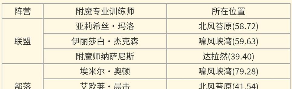 魔兽世界中如何忘记专业技能？80级角色忘记技能的方法是什么？  第3张