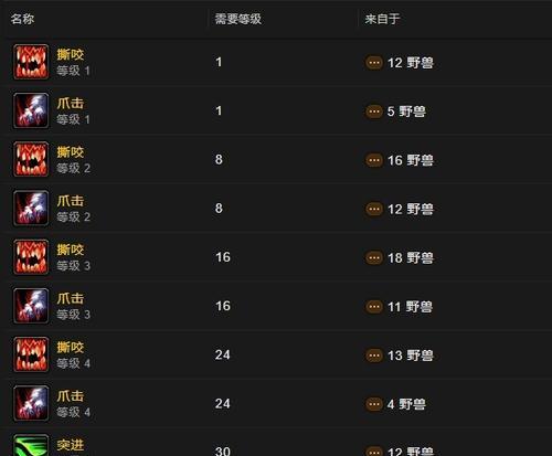 魔兽世界中如何忘记专业技能？80级角色忘记技能的方法是什么？  第1张