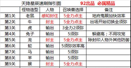 星辰狗在梦幻西游中如何打宝石？  第3张
