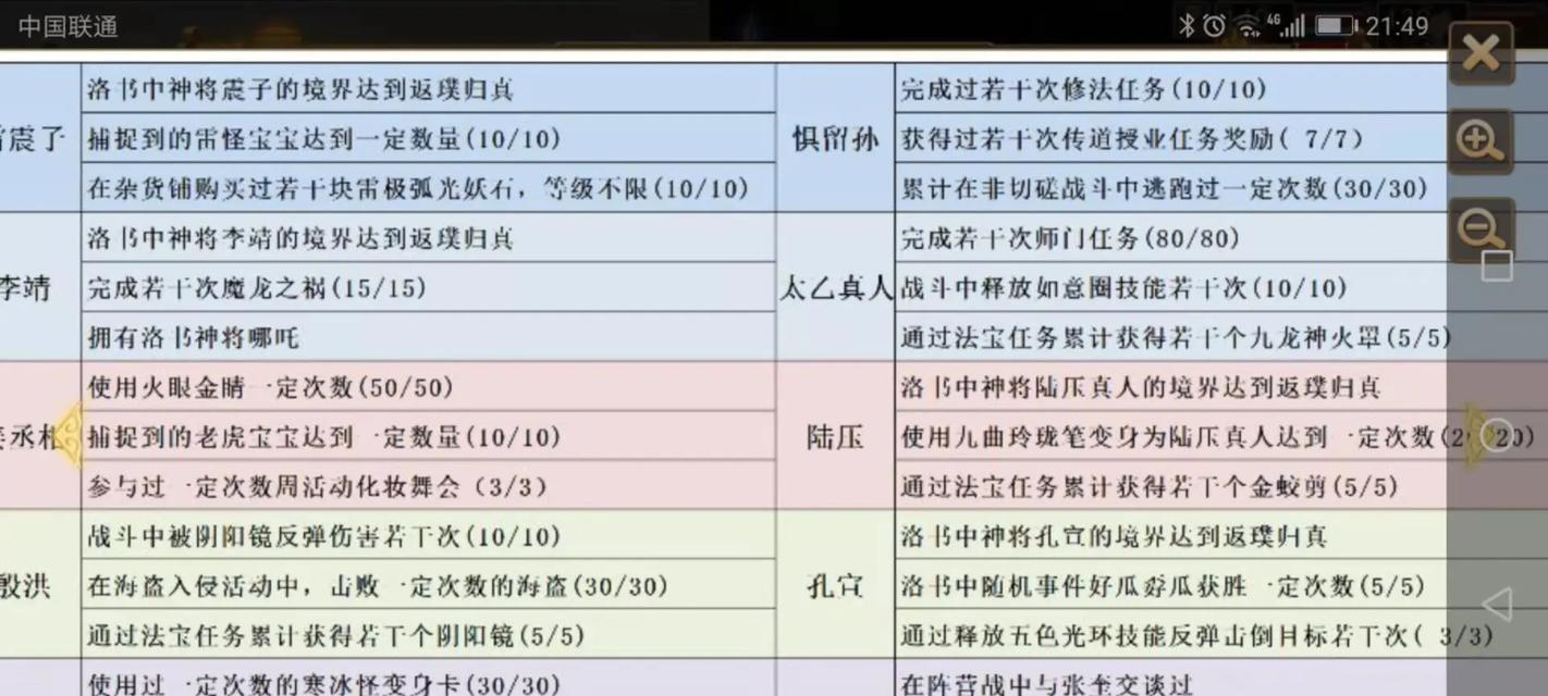 问道中全敏水相性如何分配？有什么技巧？  第2张