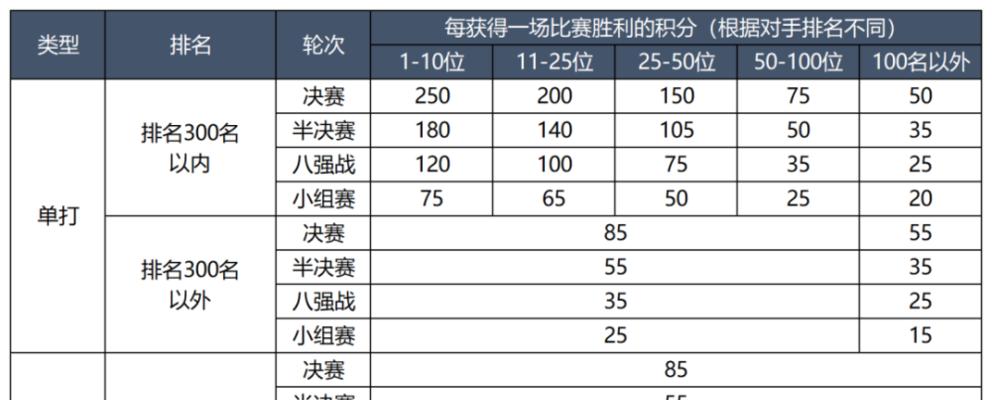 问道的刷道积分怎么加？积分获取技巧是什么？  第3张