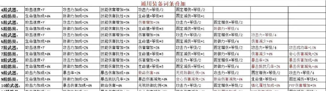哪些奇迹手游有抢手的职业？如何选择合适的职业？  第2张
