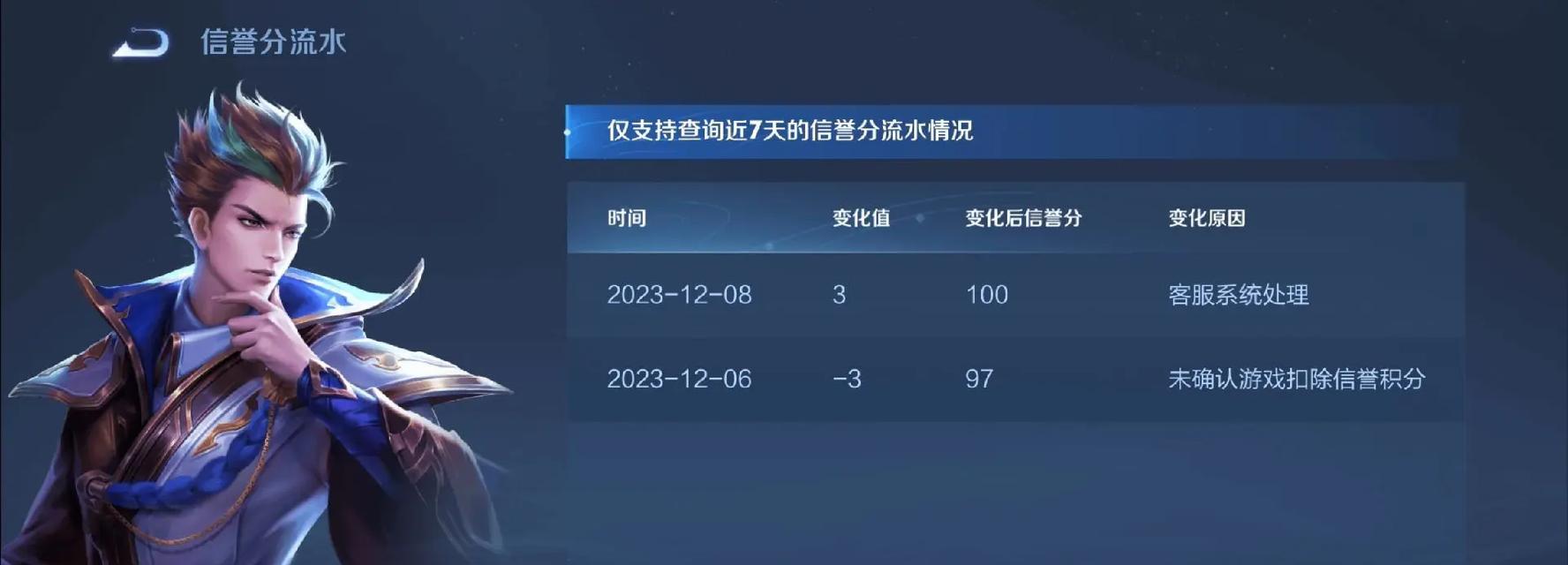 王者荣耀一个月流水最高能达到多少？如何计算？  第3张