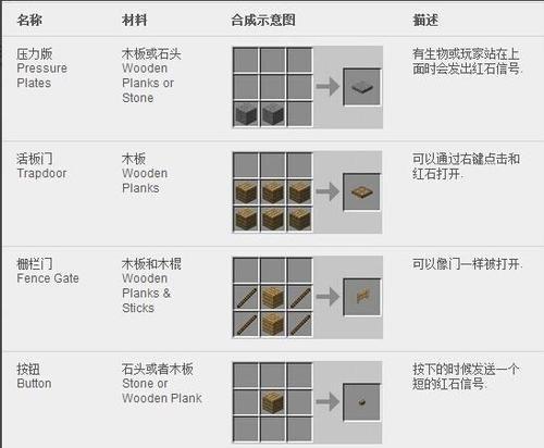 我的世界内部世界道具的使用方法是什么？  第1张