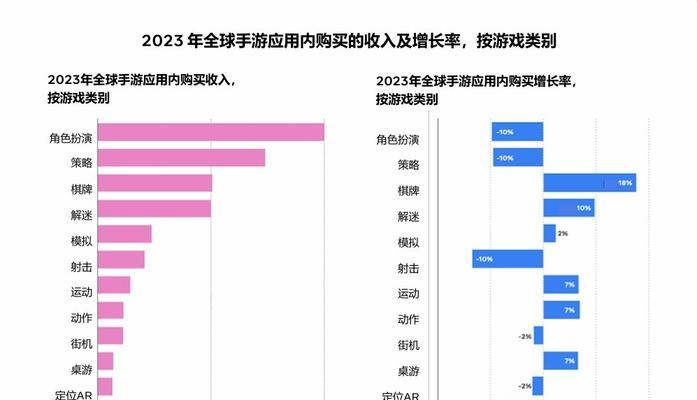 目前哪些手游的需求量最高？  第1张