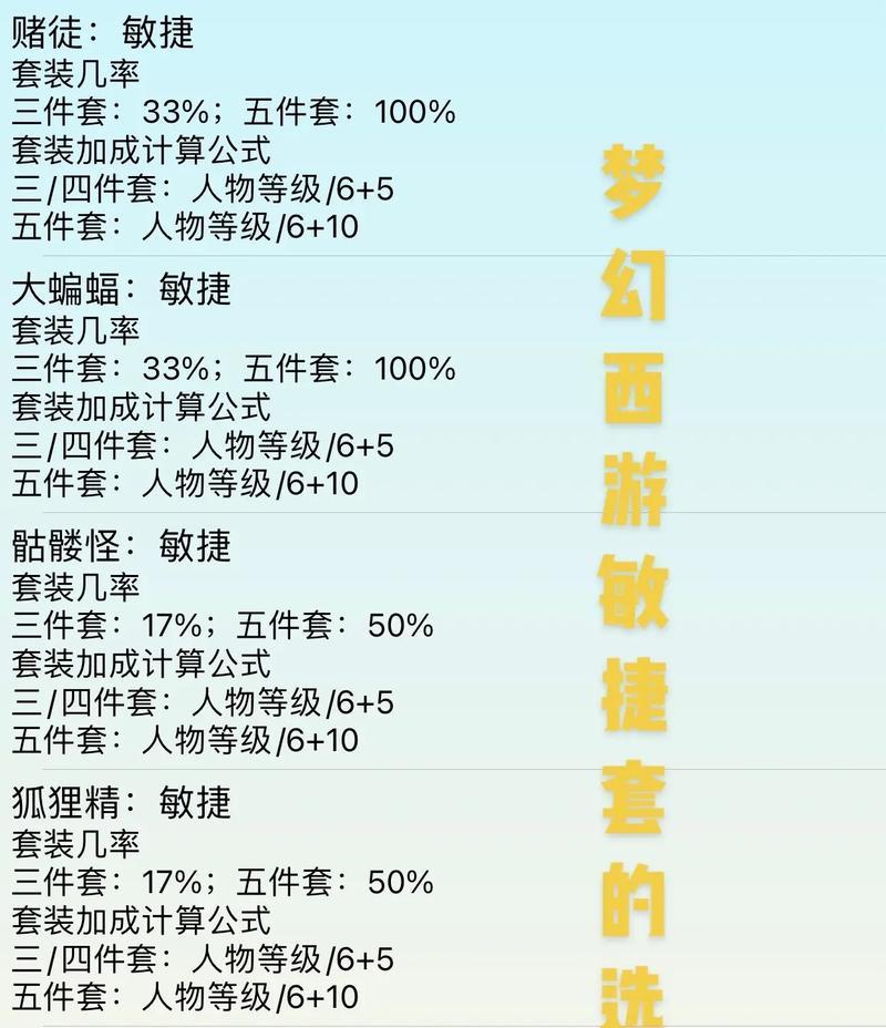 梦幻西游敏捷卡片速度加成是多少？如何计算敏捷卡片的速度提升？  第1张