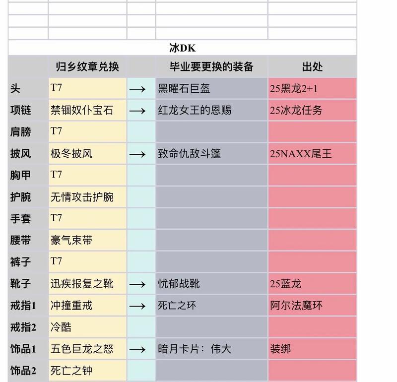 魔兽世界中感人物品如何获得？获取条件是什么？  第3张