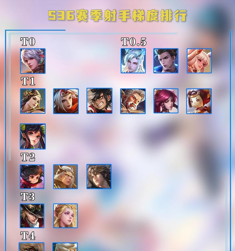 王者荣耀中如何查看英雄排名？排名的依据是什么？  第3张