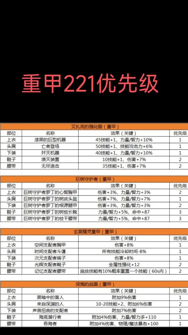 装备技能点如何分配？对战斗有何影响？  第3张