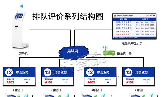 合区后排队系统有哪些变化？  第2张