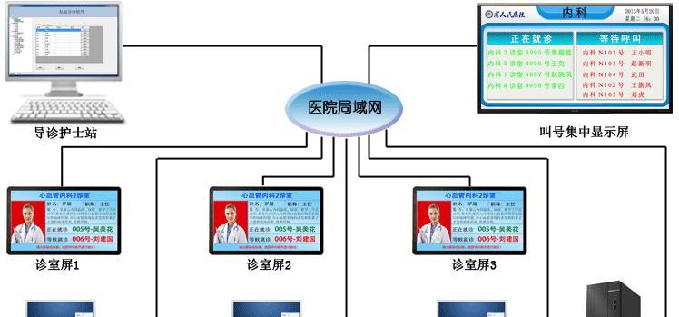 合区后排队系统有哪些变化？  第1张