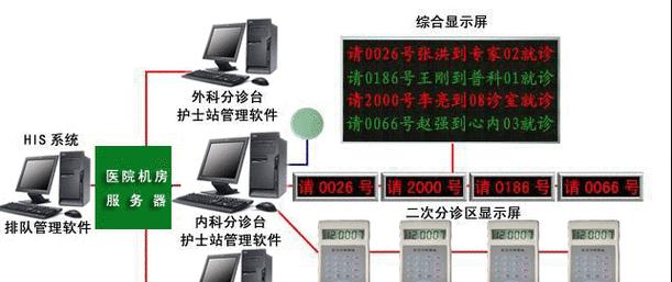 合区后排队系统有哪些变化？  第3张