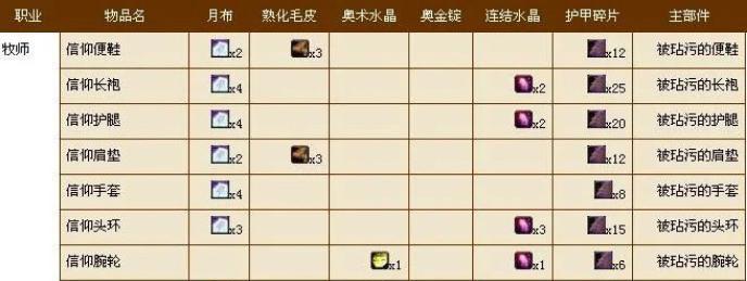 水晶学士套装在魔兽世界中如何获取？  第2张