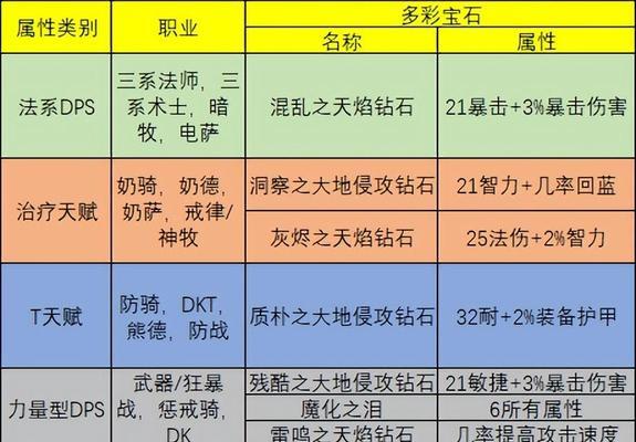 魔兽世界附魔效果不佳如何解决？提升附魔效果的方法有哪些？  第2张