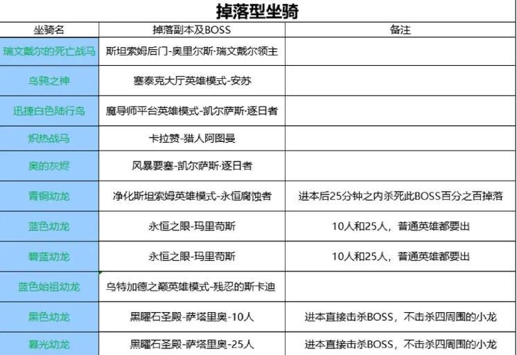 魔兽飞行坐骑跨海会遇到什么问题？  第3张