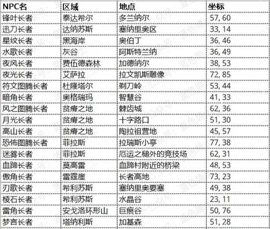 魔兽世界plus版本毒伤触发的条件是什么？  第3张