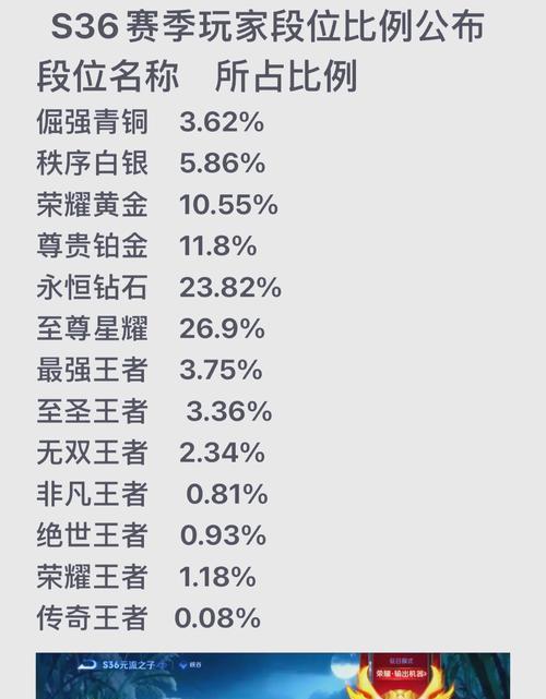 王者荣耀中的绝世王者代表什么水平？如何达到这一水平？  第3张