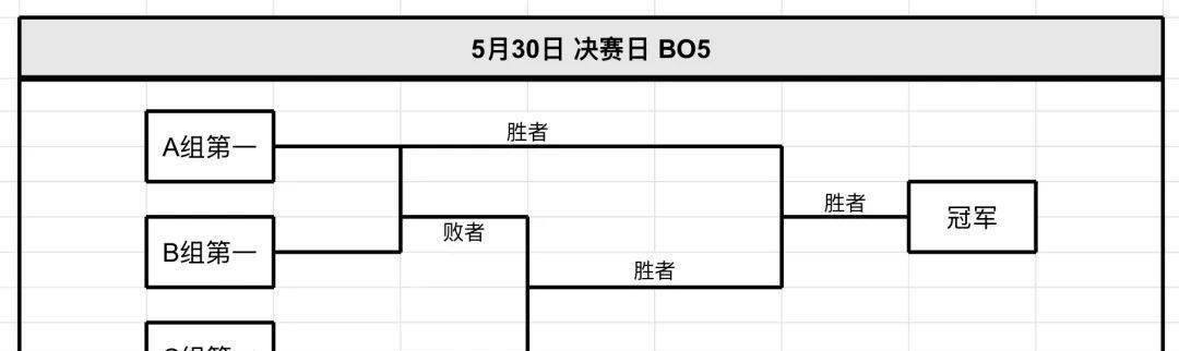 王者荣耀梭哈比赛的规则是什么？  第1张