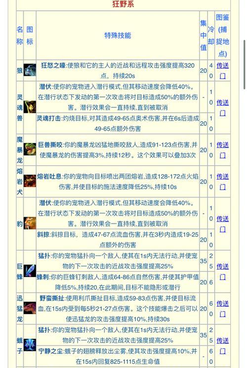魔兽世界猎人技能配置技巧是什么？如何根据战斗调整？  第1张