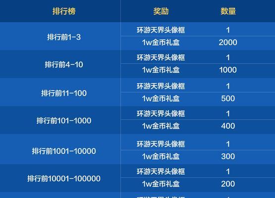 地下城手游周边怎么抽奖？抽奖技巧和注意事项是什么？  第3张