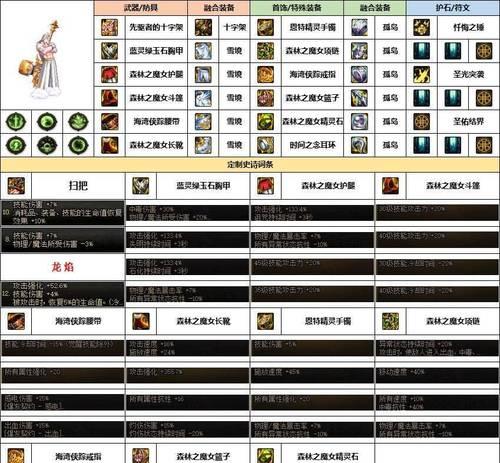 dnf奶爸最适合使用哪种武器？  第1张