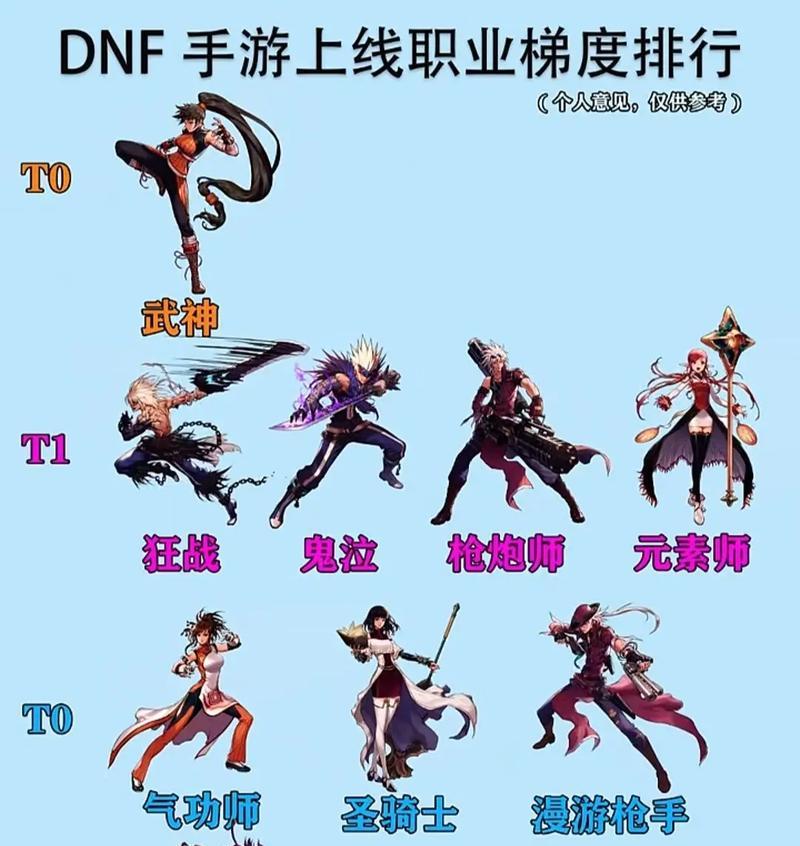 DNF中辅助职业的属性选择是什么？  第1张