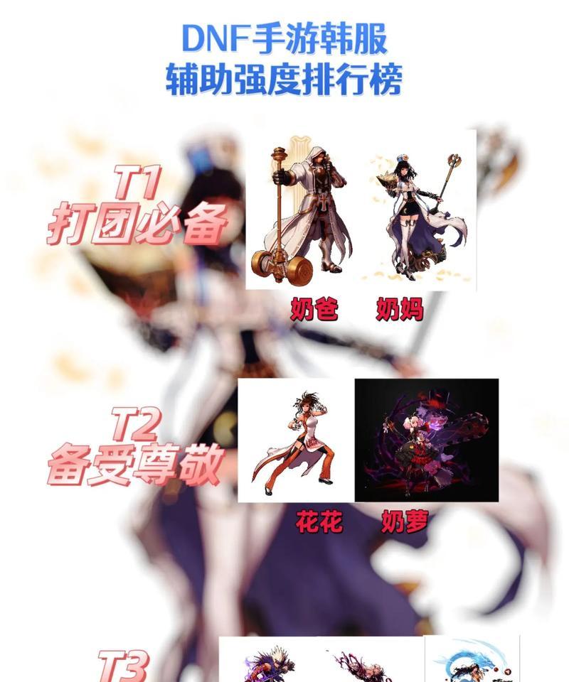 DNF中辅助职业的属性选择是什么？  第3张