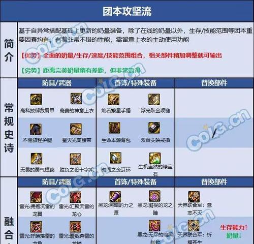 DNF装备镶嵌哪种宝石最佳？镶嵌宝石的建议是什么？  第2张
