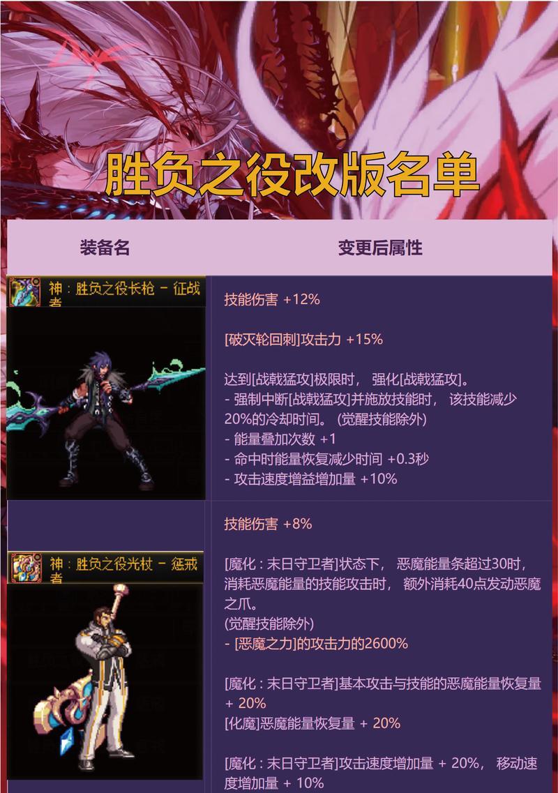 dnf副手武器的作用是什么？副手武器的使用技巧有哪些？  第1张