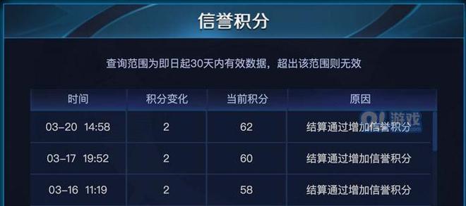 DNF安全公约等级怎么查看？有哪些查询方法？  第3张