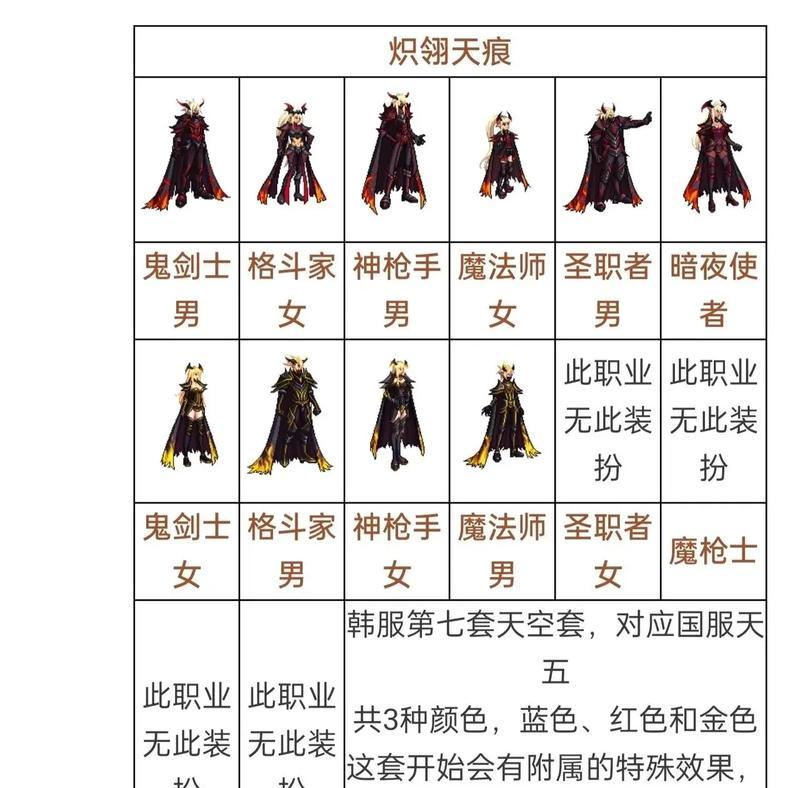 dnf获取过去天空套的方法是什么？需要哪些材料？  第1张