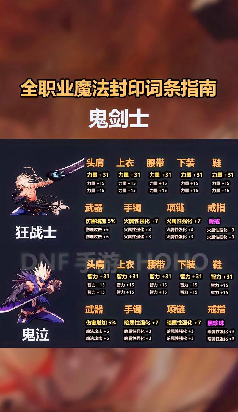 DNF中强烈之痕迹的获取方法是什么？  第1张