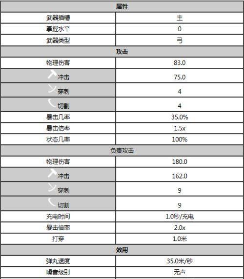 星际战甲近战漩涡的打法是什么？有哪些技巧可以提高胜率？  第2张
