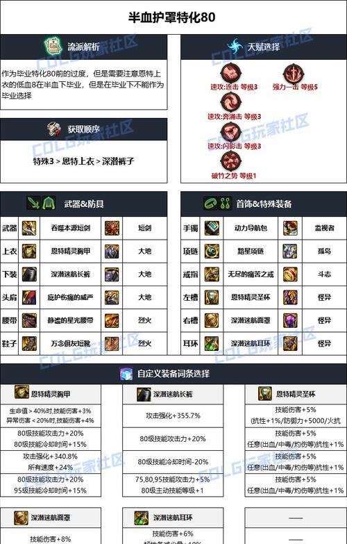 地下城传说武器获取途径有哪些？  第2张