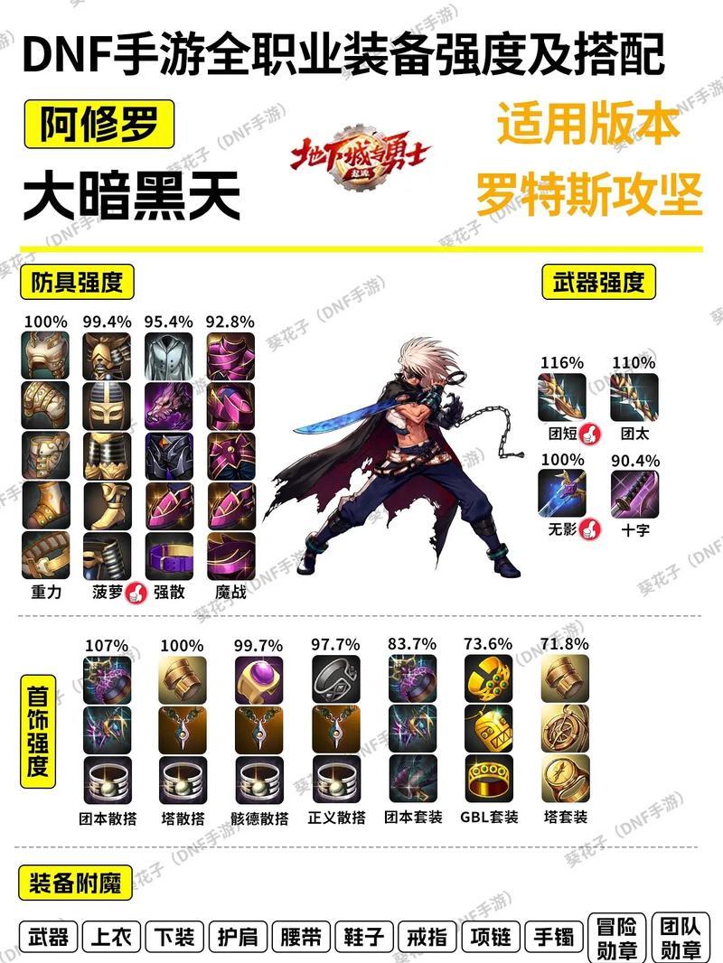 地下城传说武器获取途径有哪些？  第3张