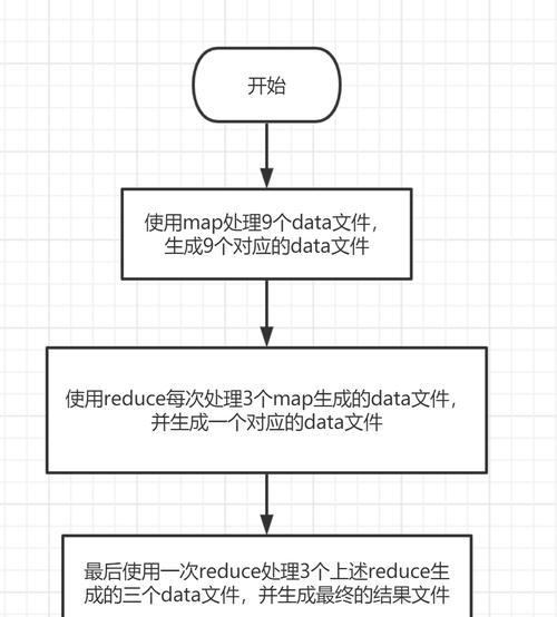 验证器移除步骤是什么？  第3张