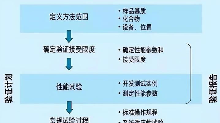 验证器移除步骤是什么？  第1张