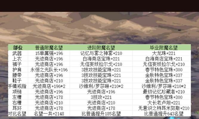 剑魂神界宝珠的获取途径有哪些？如何得到？  第1张