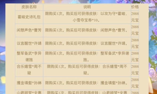 三国杀首充50块钱能出什么？首充奖励的内容和价值如何？  第3张