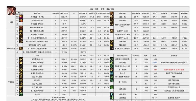 一级天使对抗剑魂的策略是什么？  第3张