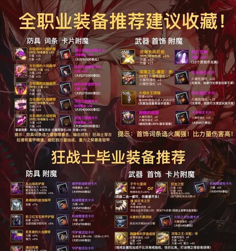 地下城中如何解锁锁定的敌人装备？  第2张