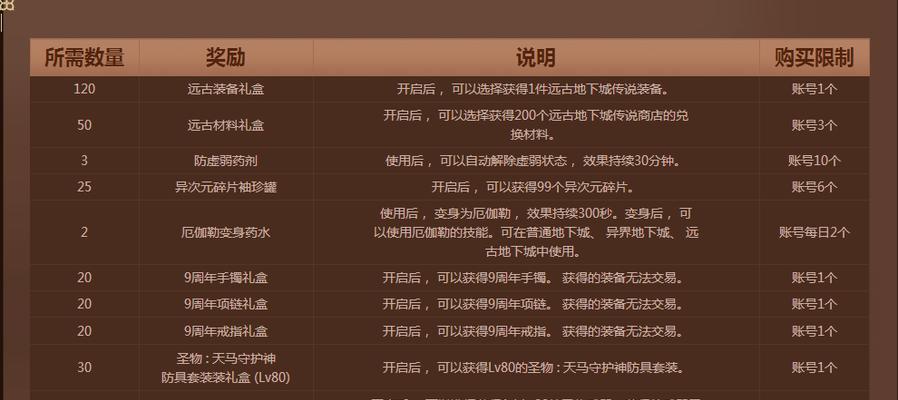 地下城开孔的正确步骤是什么？  第2张