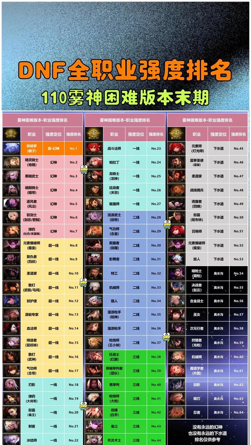 dnf需要什么cpu？对cpu的性能要求是什么？  第3张